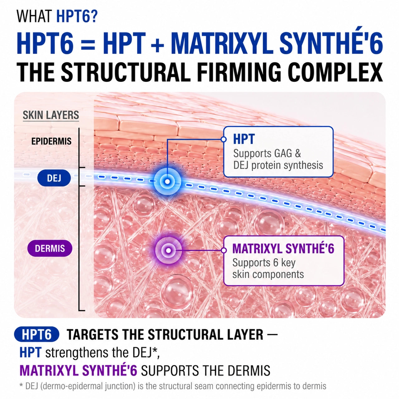 HPT6 Ultra Drop 10%